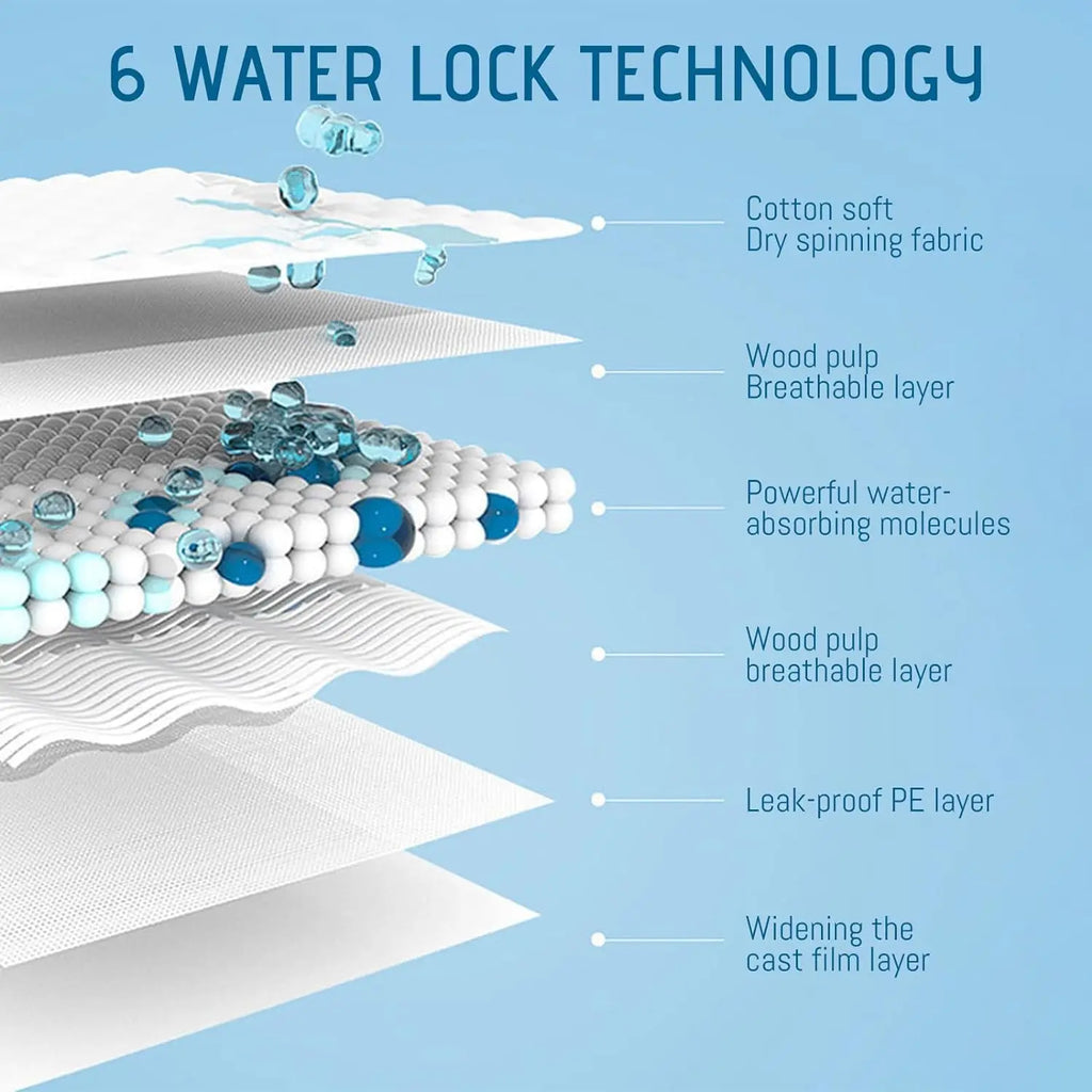 Haustier-Trainingsunterlage – Saugfähige Pet Pads für Hunde & Katzen